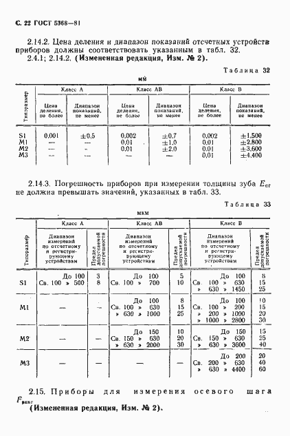 Страница 23 ГОСТ 5368-81
