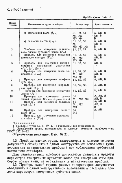 Страница 3 ГОСТ 5368-81