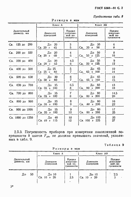 Страница 8 ГОСТ 5368-81
