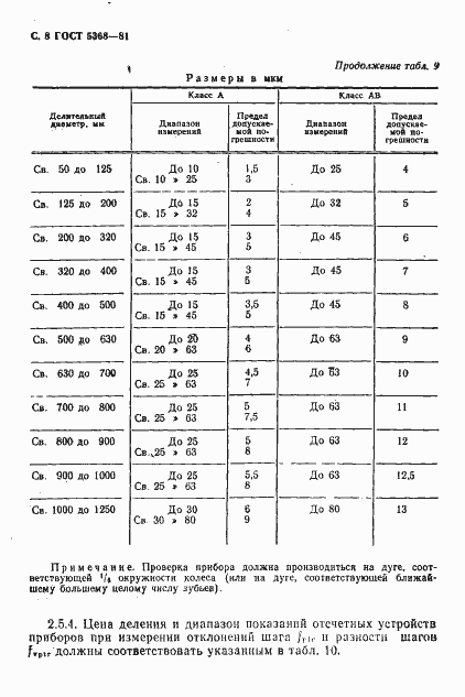 Страница 9 ГОСТ 5368-81