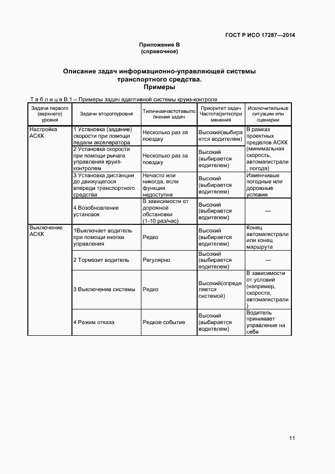 Страница 15 ГОСТ Р ИСО 17287-2014