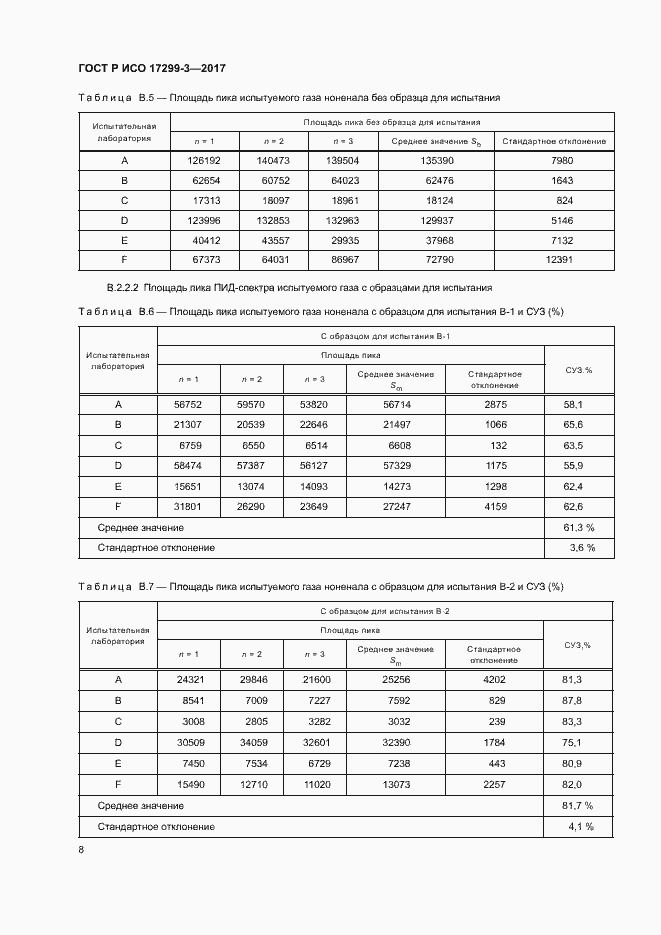 Страница 11 ГОСТ Р ИСО 17299-3-2017