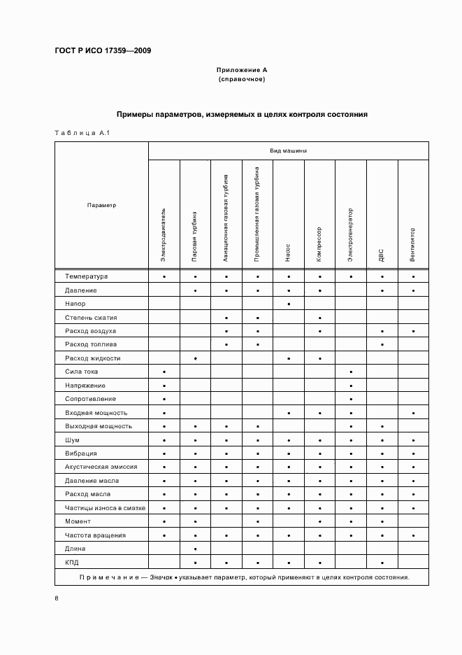 Страница 12 ГОСТ Р ИСО 17359-2009