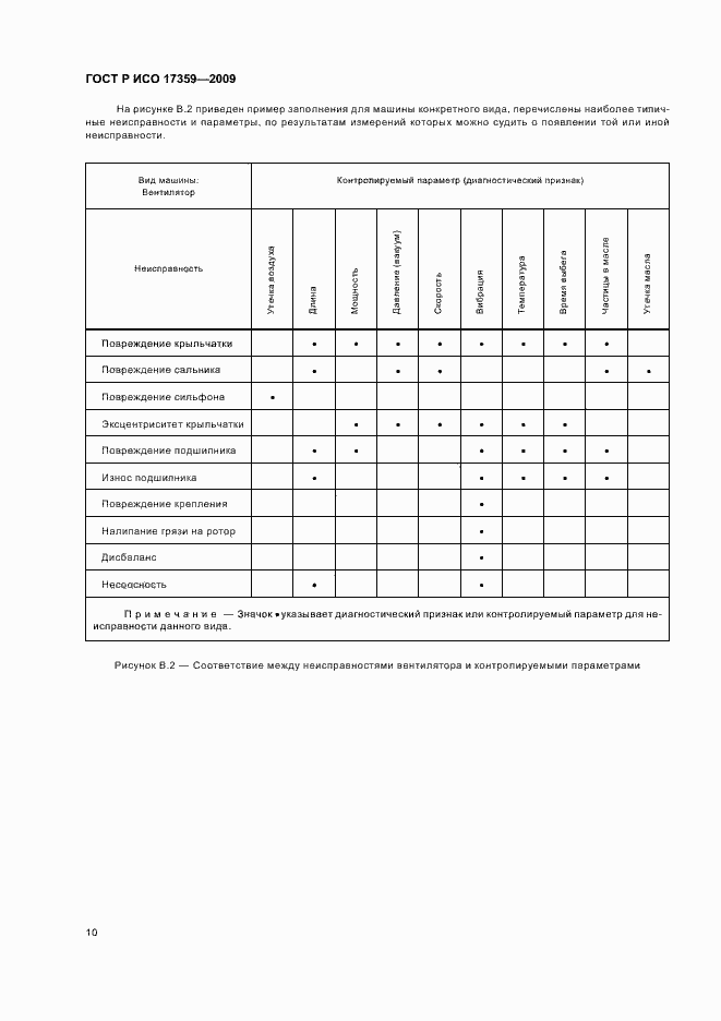 Страница 14 ГОСТ Р ИСО 17359-2009