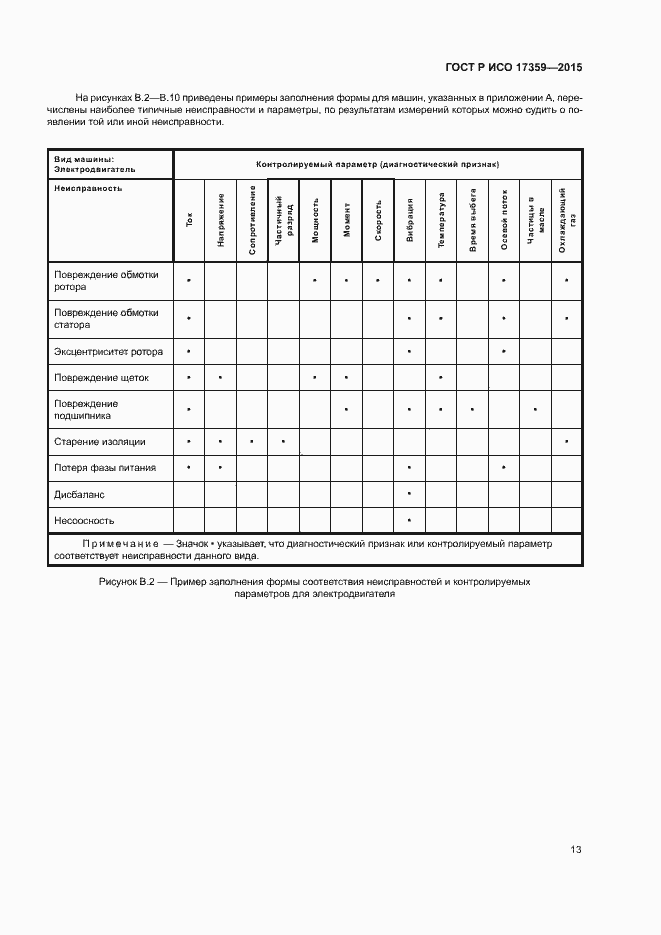 Страница 17 ГОСТ Р ИСО 17359-2015