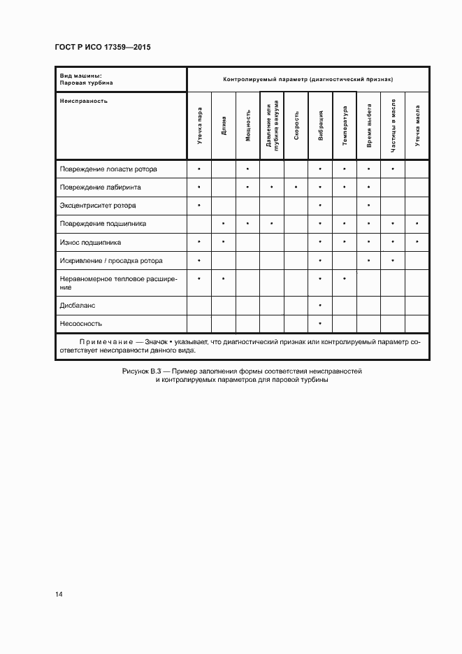 Страница 18 ГОСТ Р ИСО 17359-2015