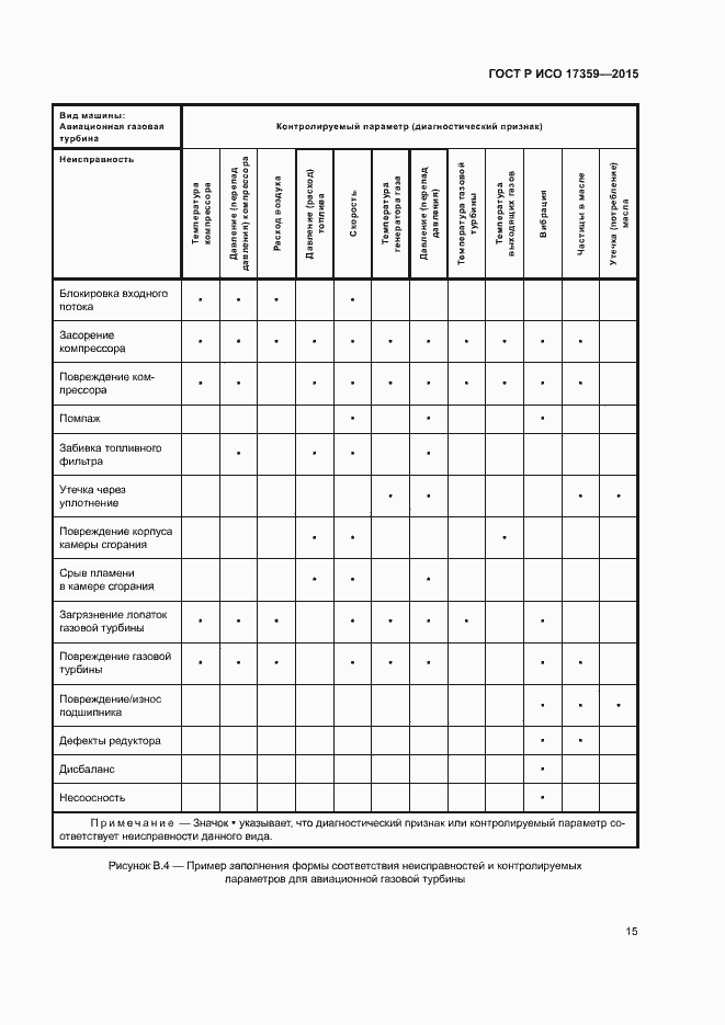 Страница 19 ГОСТ Р ИСО 17359-2015