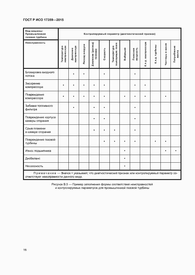 Страница 20 ГОСТ Р ИСО 17359-2015