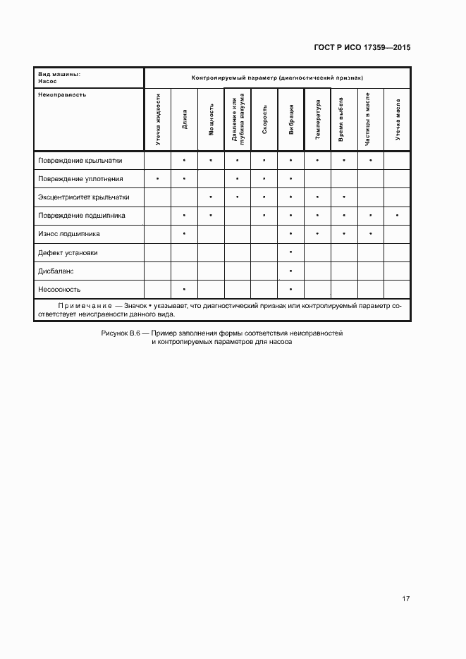 Страница 21 ГОСТ Р ИСО 17359-2015