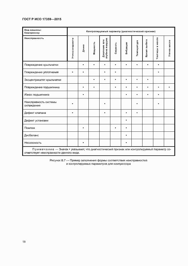 Страница 22 ГОСТ Р ИСО 17359-2015
