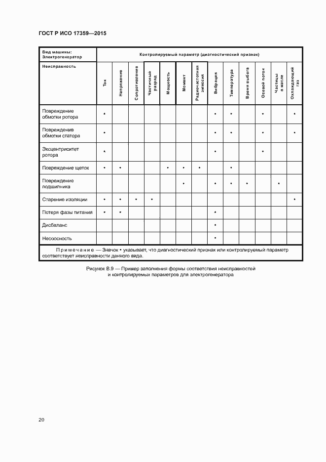 Страница 24 ГОСТ Р ИСО 17359-2015