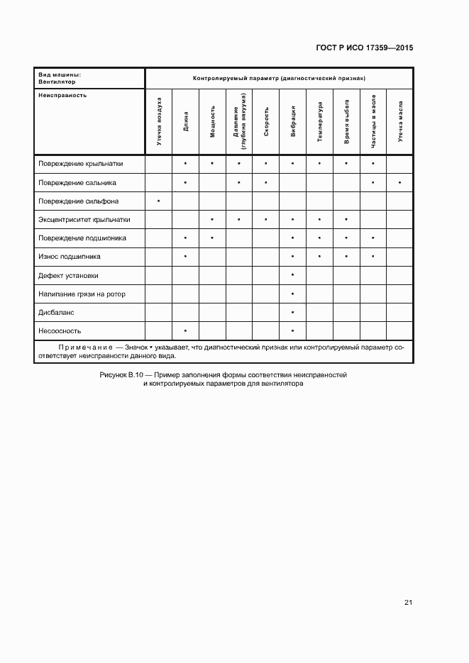 Страница 25 ГОСТ Р ИСО 17359-2015