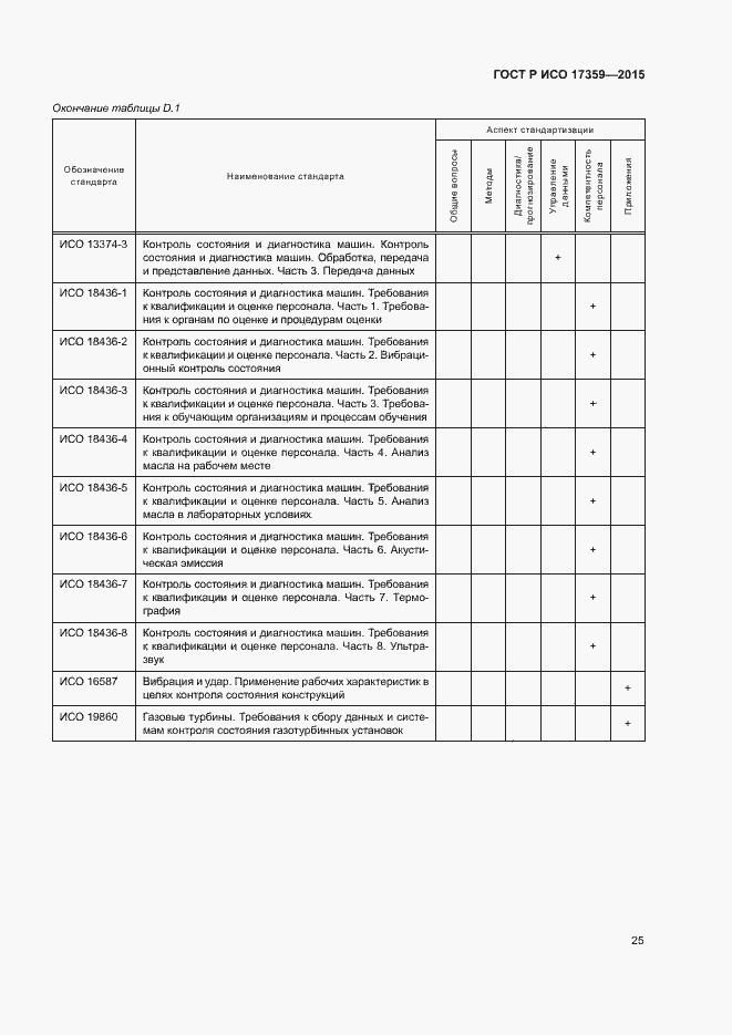 Страница 29 ГОСТ Р ИСО 17359-2015