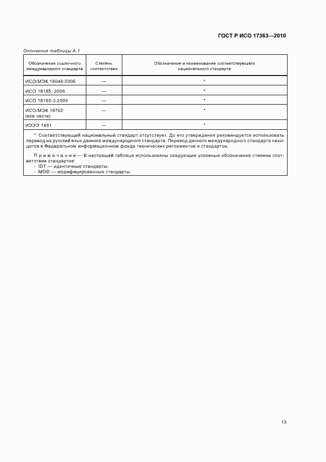 Страница 17 ГОСТ Р ИСО 17363-2010
