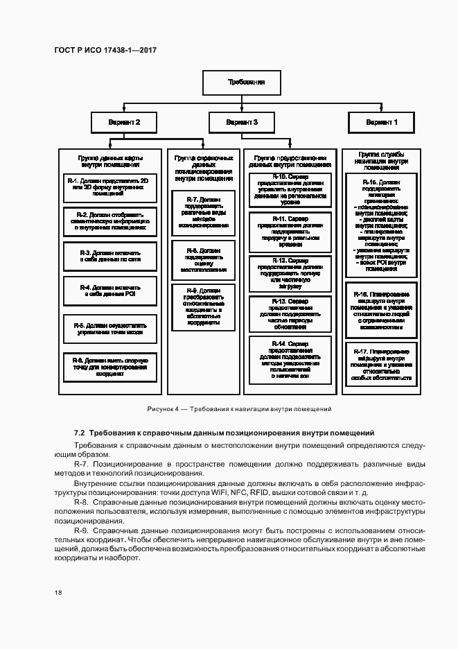 Страница 22 ГОСТ Р ИСО 17438-1-2017