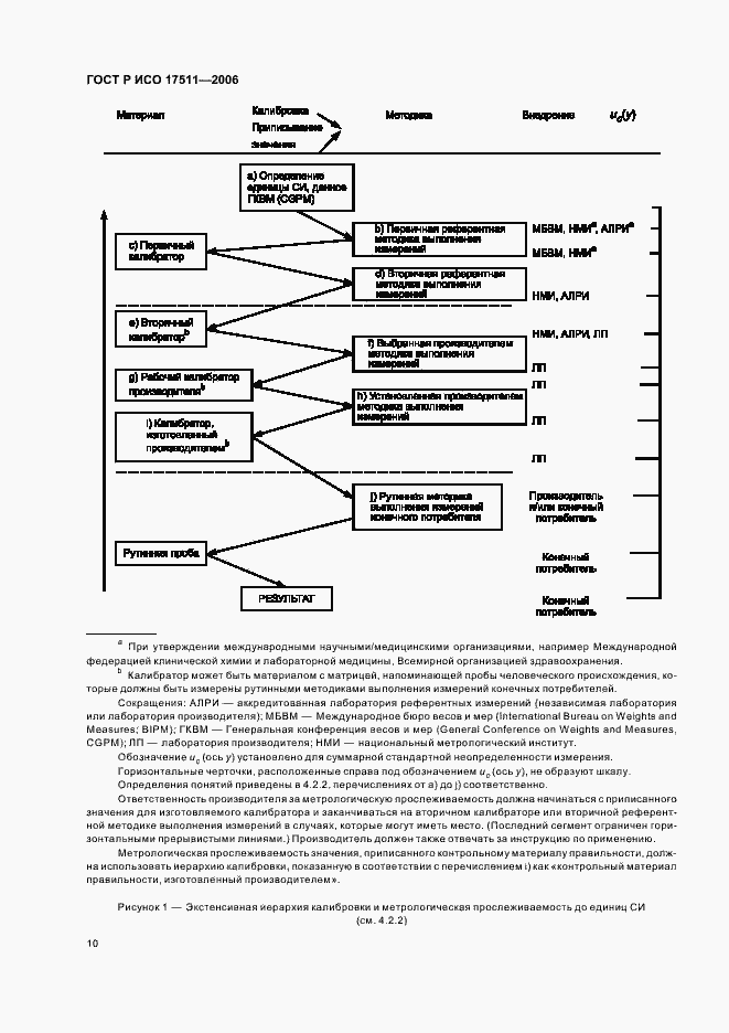 Страница 15 ГОСТ Р ИСО 17511-2006