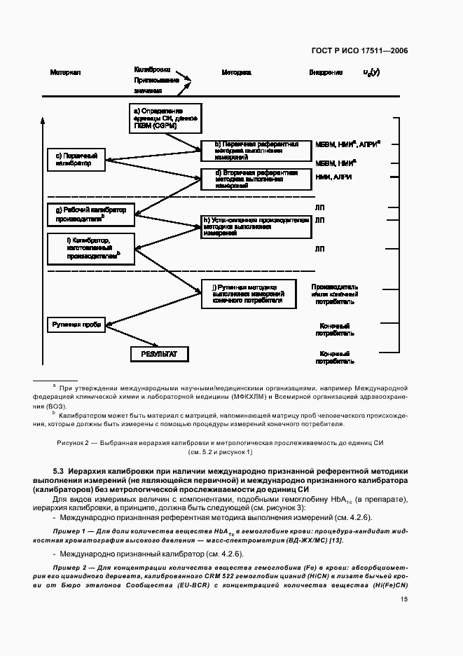 Страница 20 ГОСТ Р ИСО 17511-2006