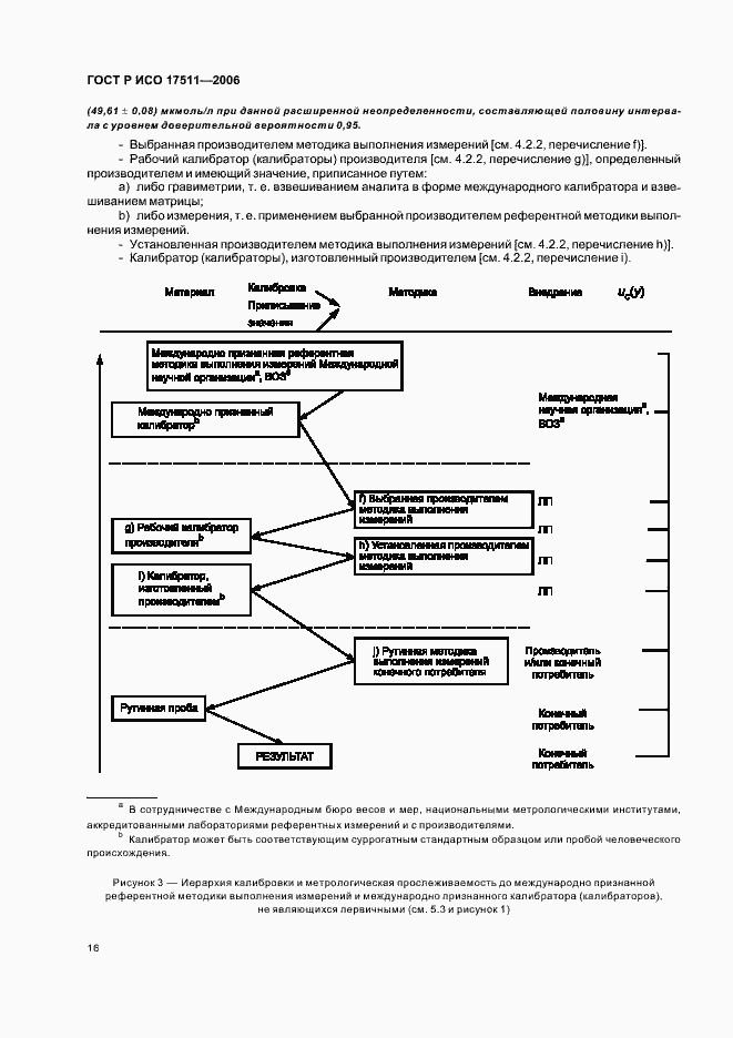 Страница 21 ГОСТ Р ИСО 17511-2006