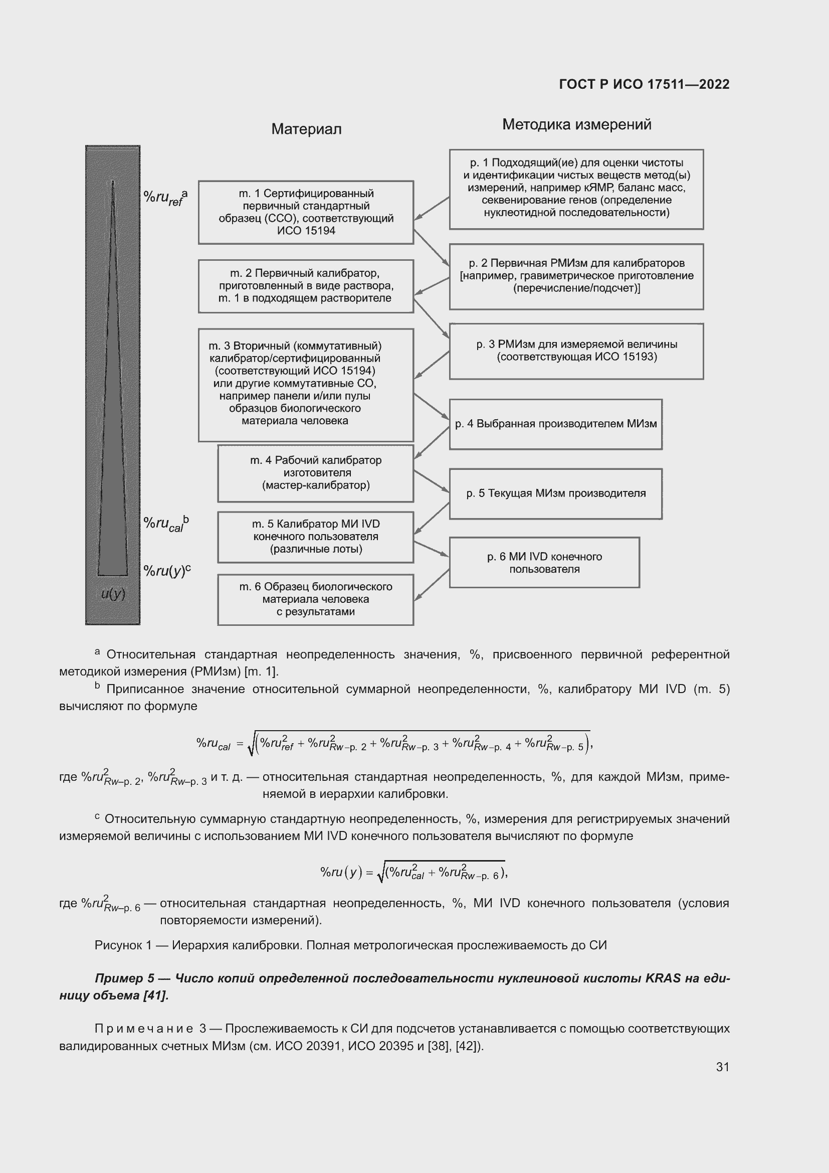 Страница 35 ГОСТ Р ИСО 17511-2022