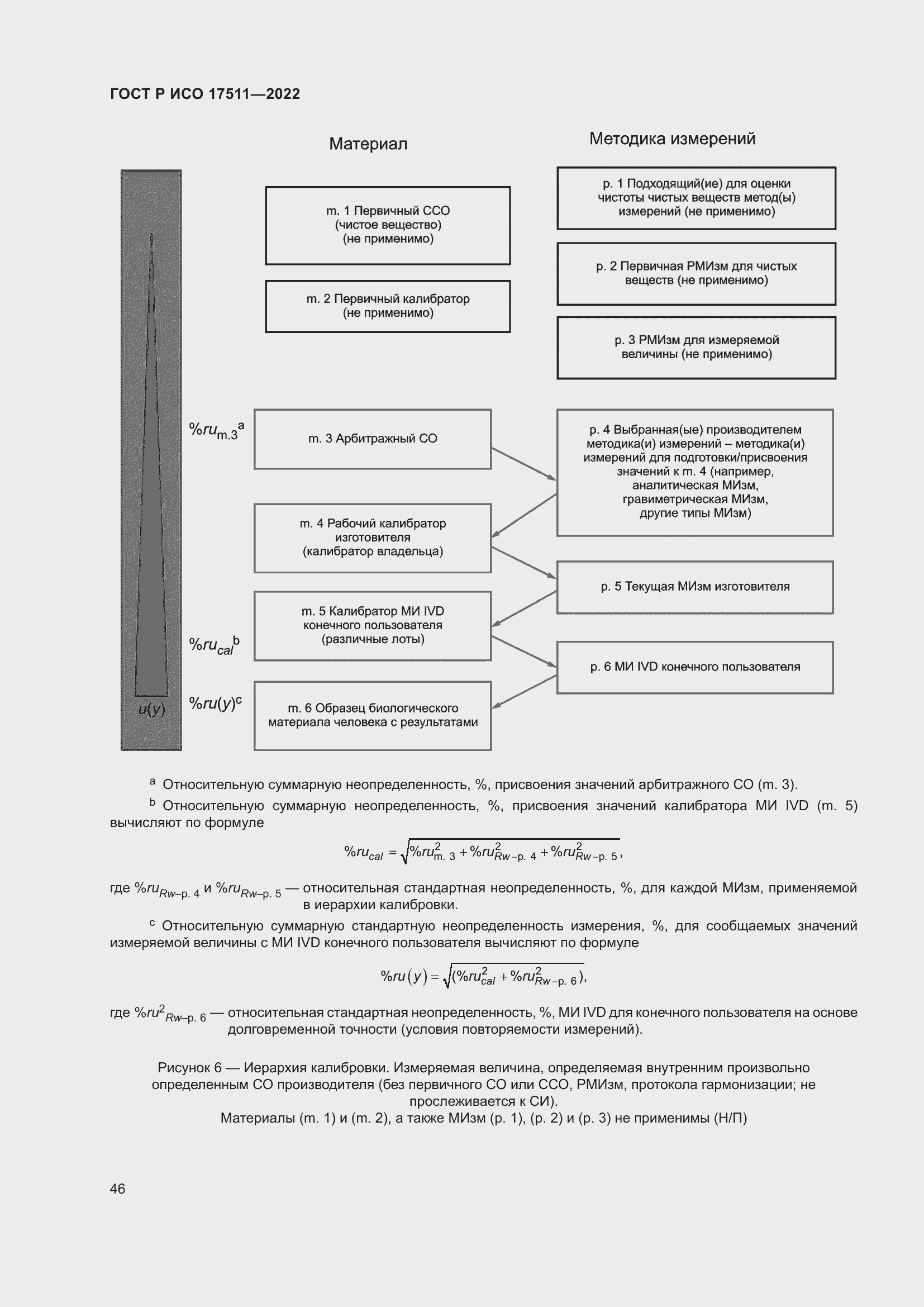 Страница 50 ГОСТ Р ИСО 17511-2022