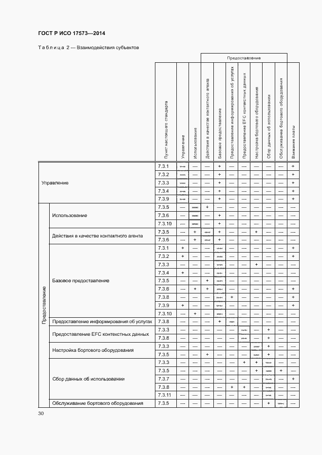 Страница 34 ГОСТ Р ИСО 17573-2014