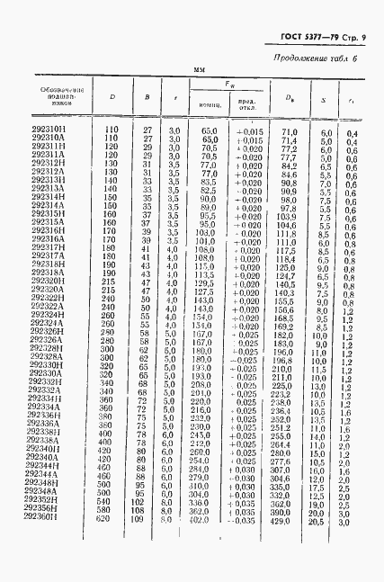 Страница 10 ГОСТ 5377-79
