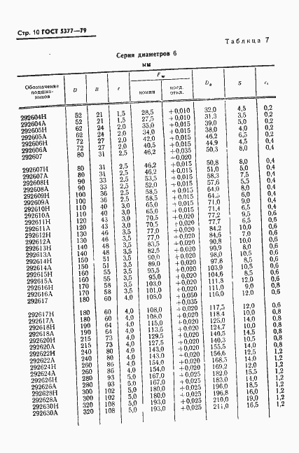 Страница 11 ГОСТ 5377-79