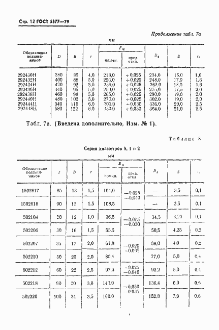 Страница 13 ГОСТ 5377-79