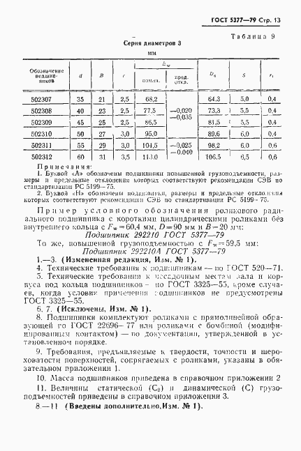 Страница 14 ГОСТ 5377-79