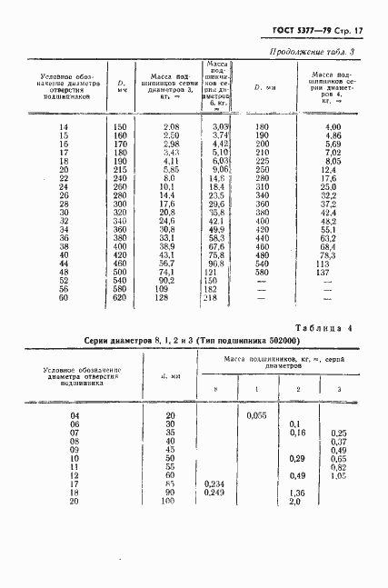 Страница 18 ГОСТ 5377-79