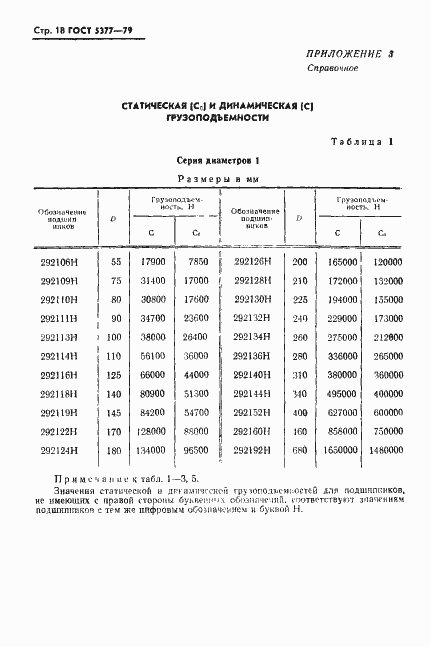Страница 19 ГОСТ 5377-79