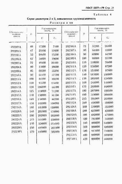 Страница 22 ГОСТ 5377-79