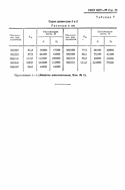 Страница 24 ГОСТ 5377-79