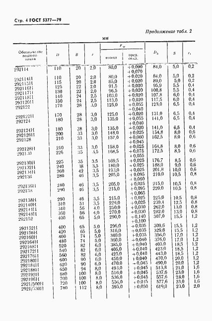 Страница 5 ГОСТ 5377-79