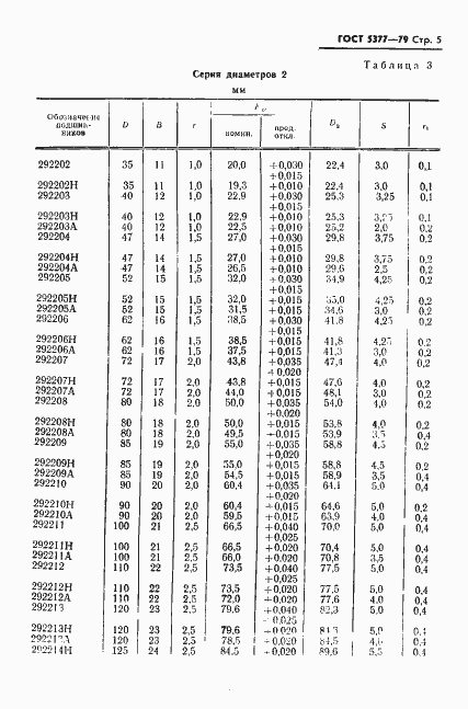 Страница 6 ГОСТ 5377-79