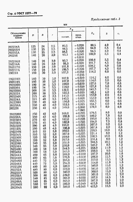Страница 7 ГОСТ 5377-79