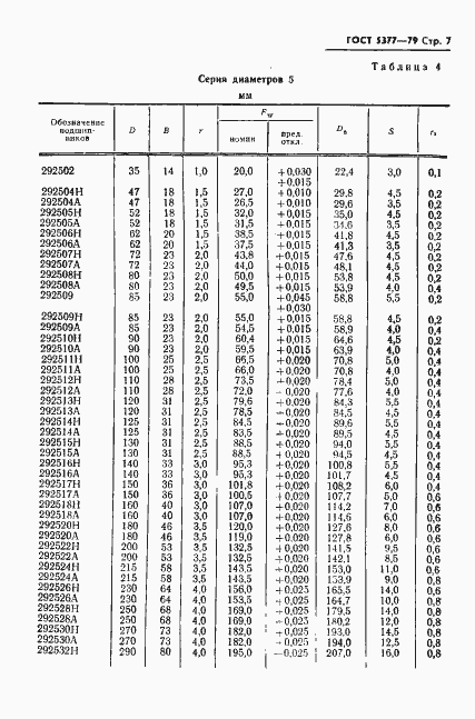 Страница 8 ГОСТ 5377-79