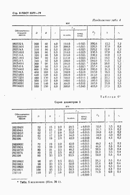 Страница 9 ГОСТ 5377-79