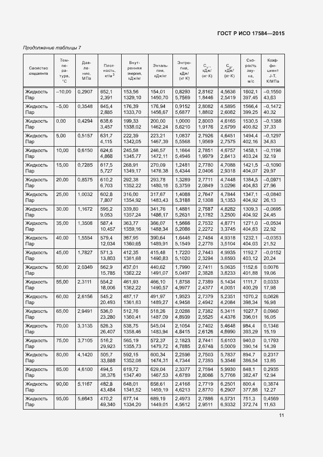 Страница 16 ГОСТ Р ИСО 17584-2015