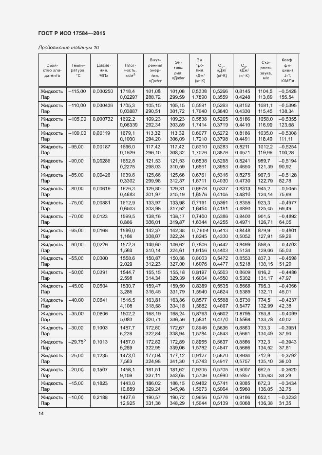 Страница 19 ГОСТ Р ИСО 17584-2015