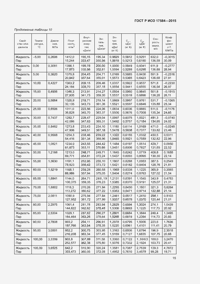 Страница 20 ГОСТ Р ИСО 17584-2015