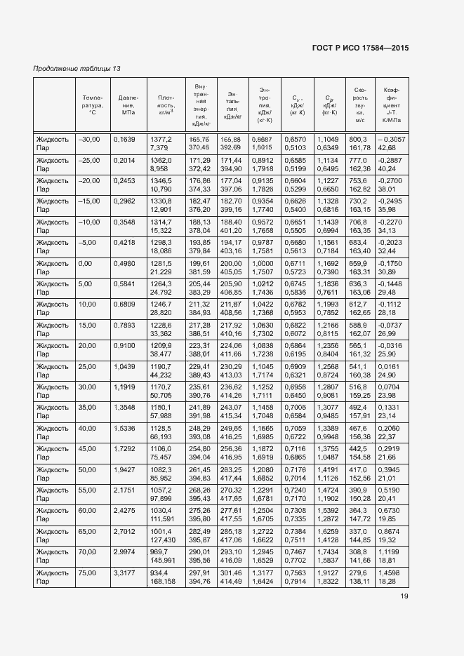 Страница 24 ГОСТ Р ИСО 17584-2015