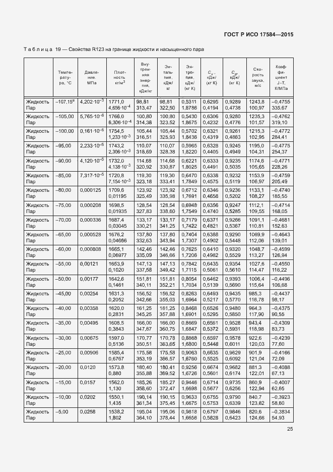 Страница 30 ГОСТ Р ИСО 17584-2015