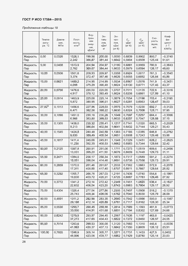 Страница 31 ГОСТ Р ИСО 17584-2015