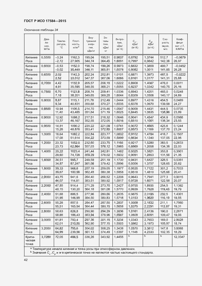 Страница 47 ГОСТ Р ИСО 17584-2015
