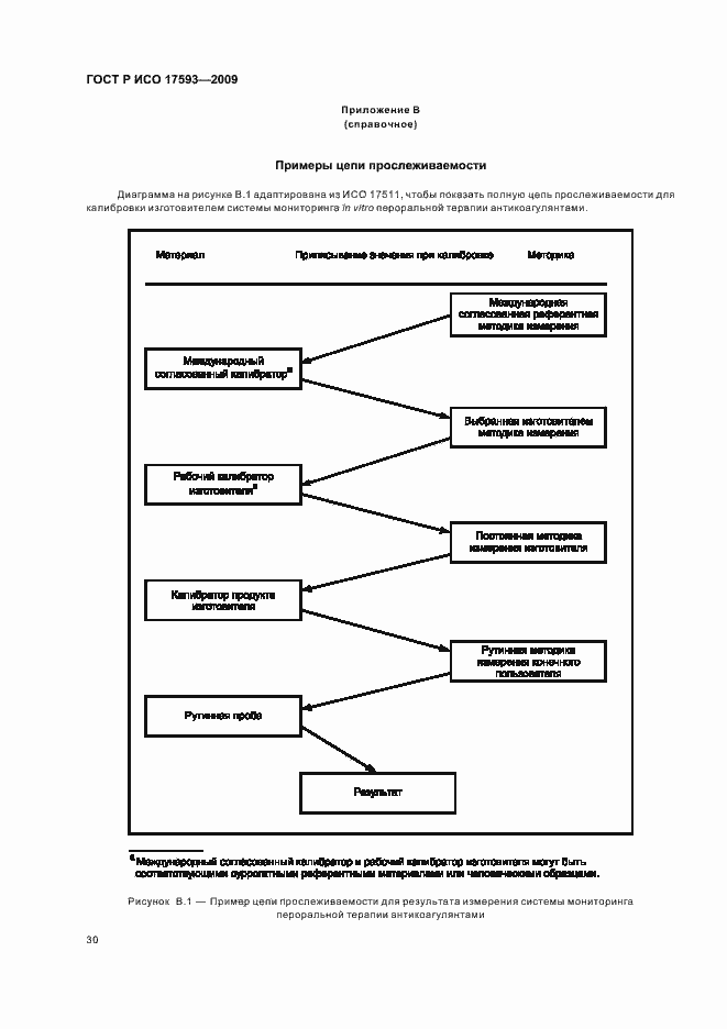 Страница 36 ГОСТ Р ИСО 17593-2009