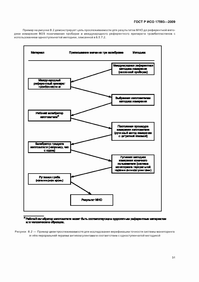 Страница 37 ГОСТ Р ИСО 17593-2009