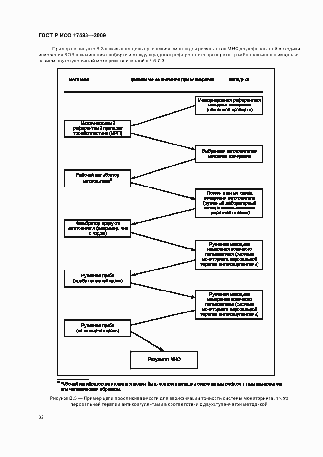 Страница 38 ГОСТ Р ИСО 17593-2009