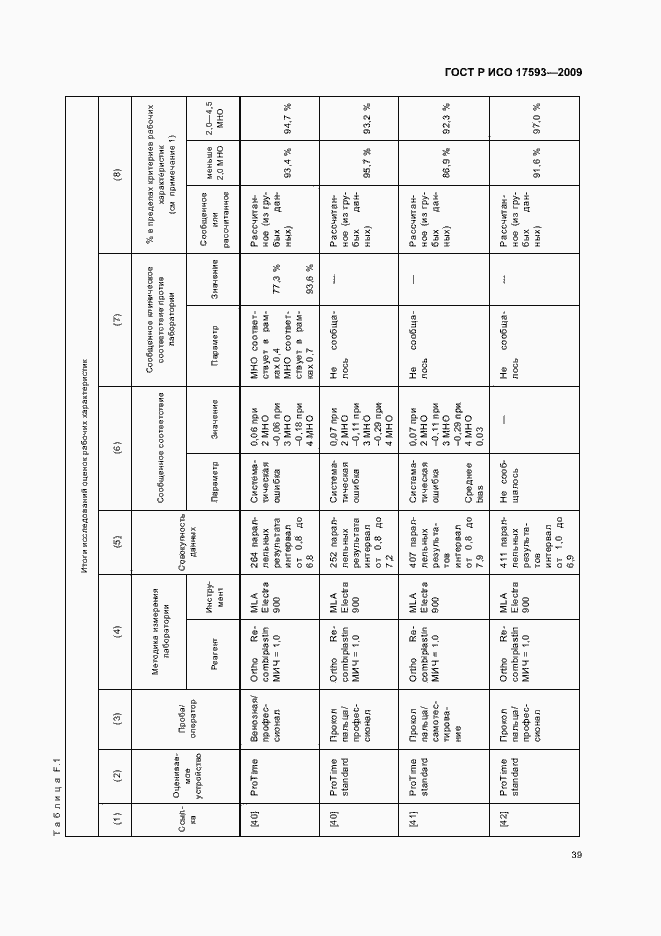 Страница 45 ГОСТ Р ИСО 17593-2009