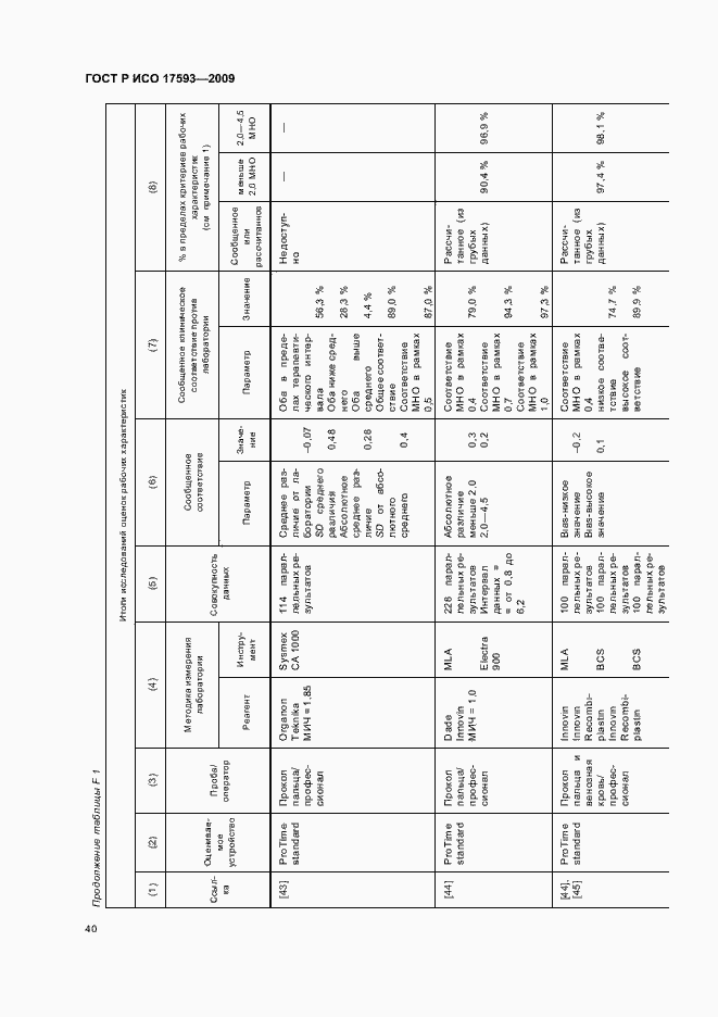 Страница 46 ГОСТ Р ИСО 17593-2009